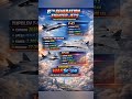 Next-Gen Air Power: F-47 vs T-60 vs FCAS (2030-2035) #shorts