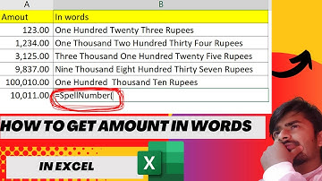 Excel Magic: Convert Numbers to Words in Rupees in Seconds