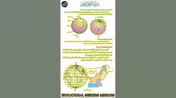 Lines of Latitude and Longitude Of Pakistan #shorts #viral #shortvideo