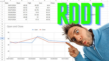 How to Import Stock Data into Google Sheets
