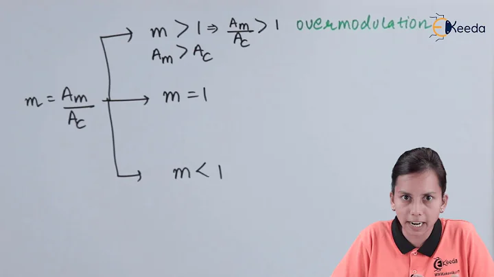 Modulation Index in Amplitude Modulation - Modern Electronic Communications