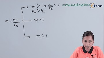 Modulation Index in Amplitude Modulation - Modern Electronic Communications