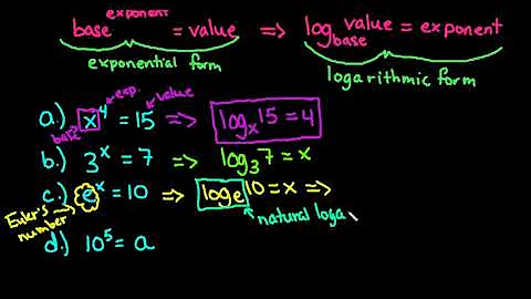 Rewrite from Exponential Form to Logarithmic Form