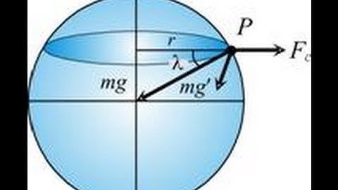 for IIT-JEE, AIEEE, PET, Class-XII Video lectures IITJEE 2012 Paper 2 Physics