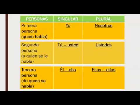 Personas gramaticales Español 3 - YouTube