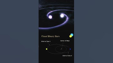 #binary star animation