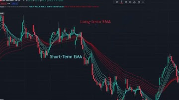 Buy and Sell signals from Guppy indicator #guppy