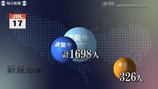 動画グラフでみる新型コロナ　都内の療養患者、緊急事態宣言時の1・5倍に