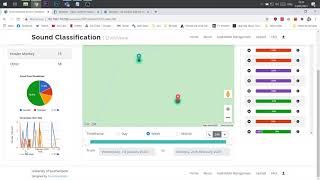 Famous Environmental Sound Classification System tutorial Wealth