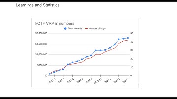 Linux io_uring had so many VULNERABILITIES that it cost Google $1,000,000 ans is now DISABLED!