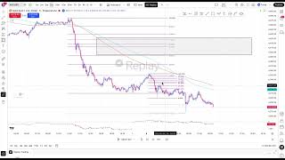 Backtesting My XAU/USD Strategy #1 | My Trading Journey