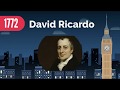 David Ricardo in One Minute: Biography (Life, Activity, Death/Legacy) + Economic Philosophy/Theories