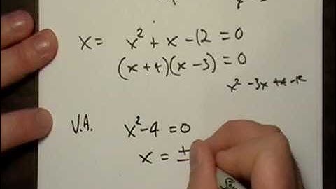 Graphing Rational Functions 4
