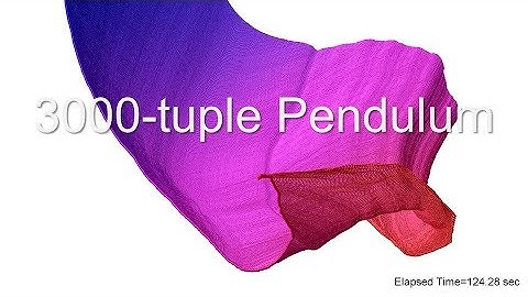 3000-tuple Pendulum in Spring-Mass System / simulation / chaos
