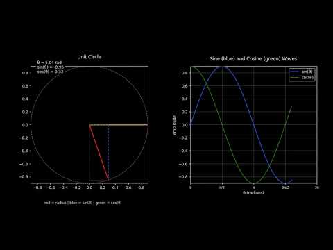 sin, cos demo, python, matplotlib