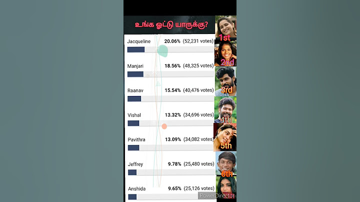 12th week nomination list day2 bigg boss tamil season 8 promo #biggboss #bigbosstamil #promo #shorts