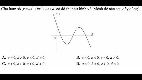 Toán 12: Cho hàm số y=ax^3+bx^2+cx+d có đồ thị như hình vẽ. Mệnh đề sau đây đúng?