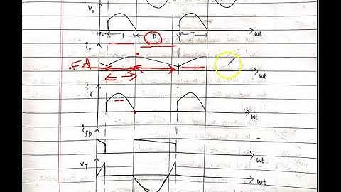 Half wave controlled rectifier with RL load and free wheeling diode