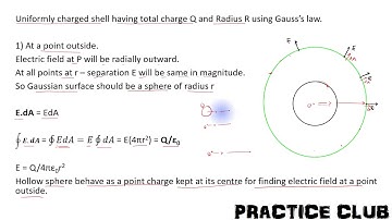 Lecture 7: Derivation :  Electric Field due to Hollow Sphere : Inside and Outside using Gauss