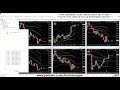 🚀 BOTT Price Action Indicator 1.7.6  MT4 10 ITMs  2 OTMs , 1M  15 Min BO...