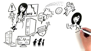 PowerConnect for Splunk: Real-time Monitoring of SAP