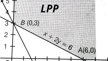 Linear Programming Problem for unbounded region  in hindi easy method (lecture 1) by CREATOR ACADEMY