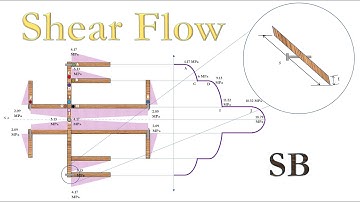 Shear Flow (Comprehensive) - Strength of Materials