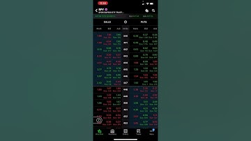 How to place an options trade on Ameritrade’s thinkorswim mobile app.