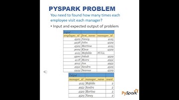 Cognizant Cloud Engineer Real Interview Questions 6 to 9 years - Azure - Big Data Tunnel Shorts9