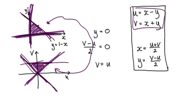 Video3238 - Calculus 3 - Change of Variables - Example