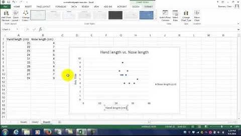 Scientific Method lab graph