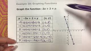 Chapter 3.4 Graphing Functions Ex. 2