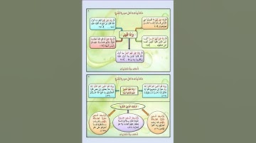 متشابهات داخل سورة البقرة