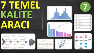 7 Temel Kalite Aracı Pareto Izi Nedir ?