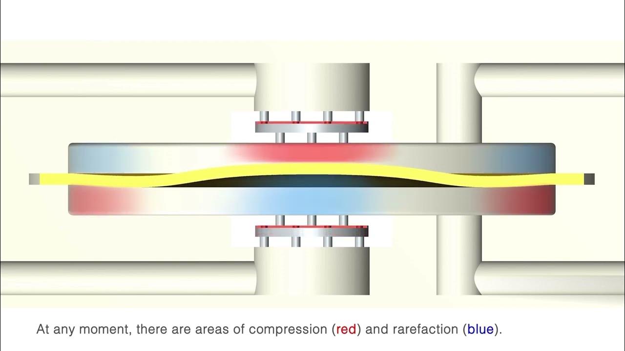How The Lee Company Piezo Electric Disc Pumps Work YouTube
