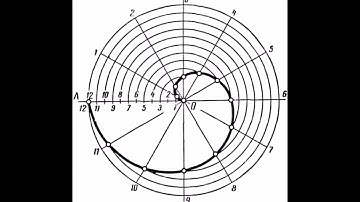 How to draw an Archimedean Spiral?
