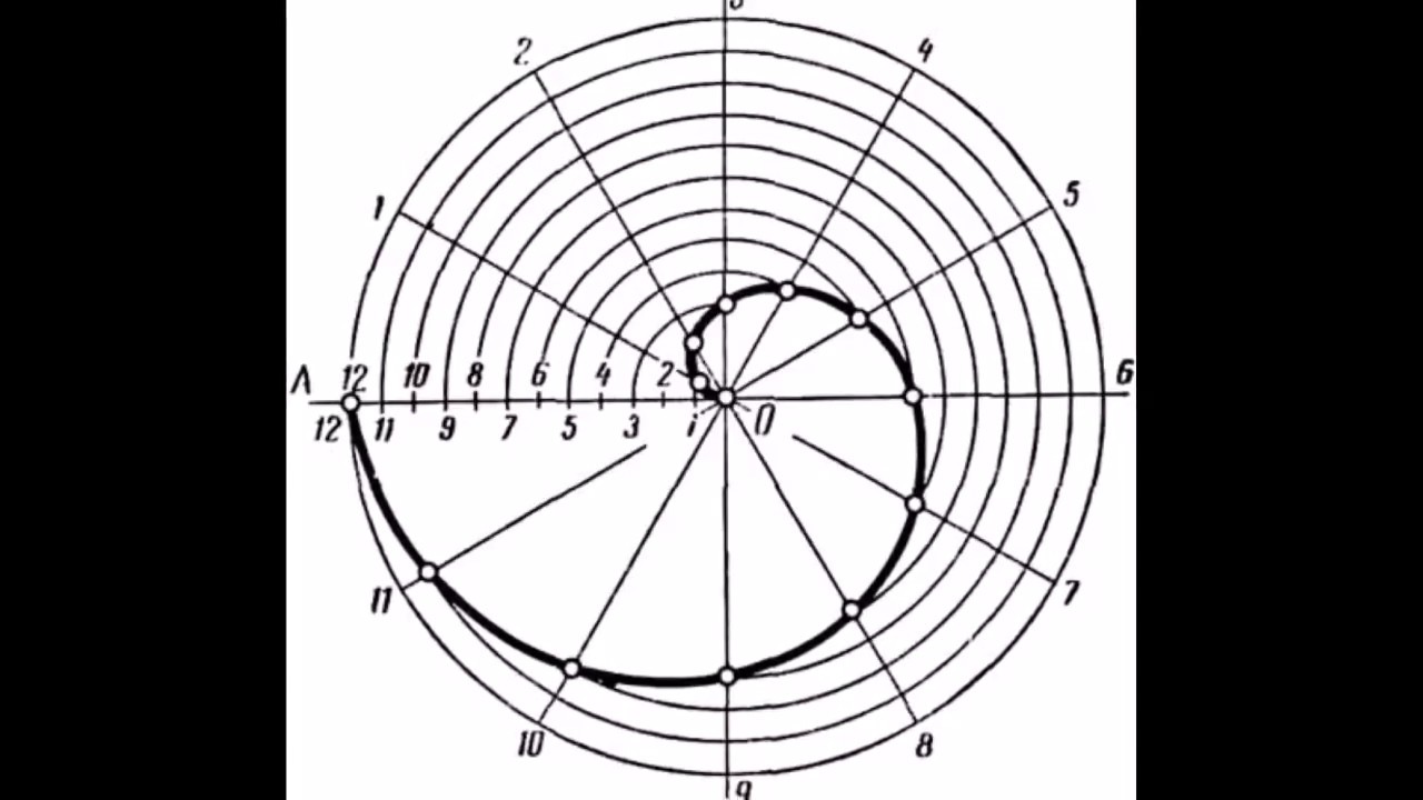 Unique How To Draw A Spiral In Sketch 