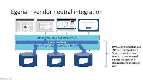 Egeria Webinar visualising a metadata eco system