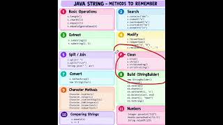 Details Java String Methods Cheat Sheet  #coding #java Guide