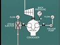lesson 12 : vacuum in condensate  part 2 and ejector in  steam turbine
