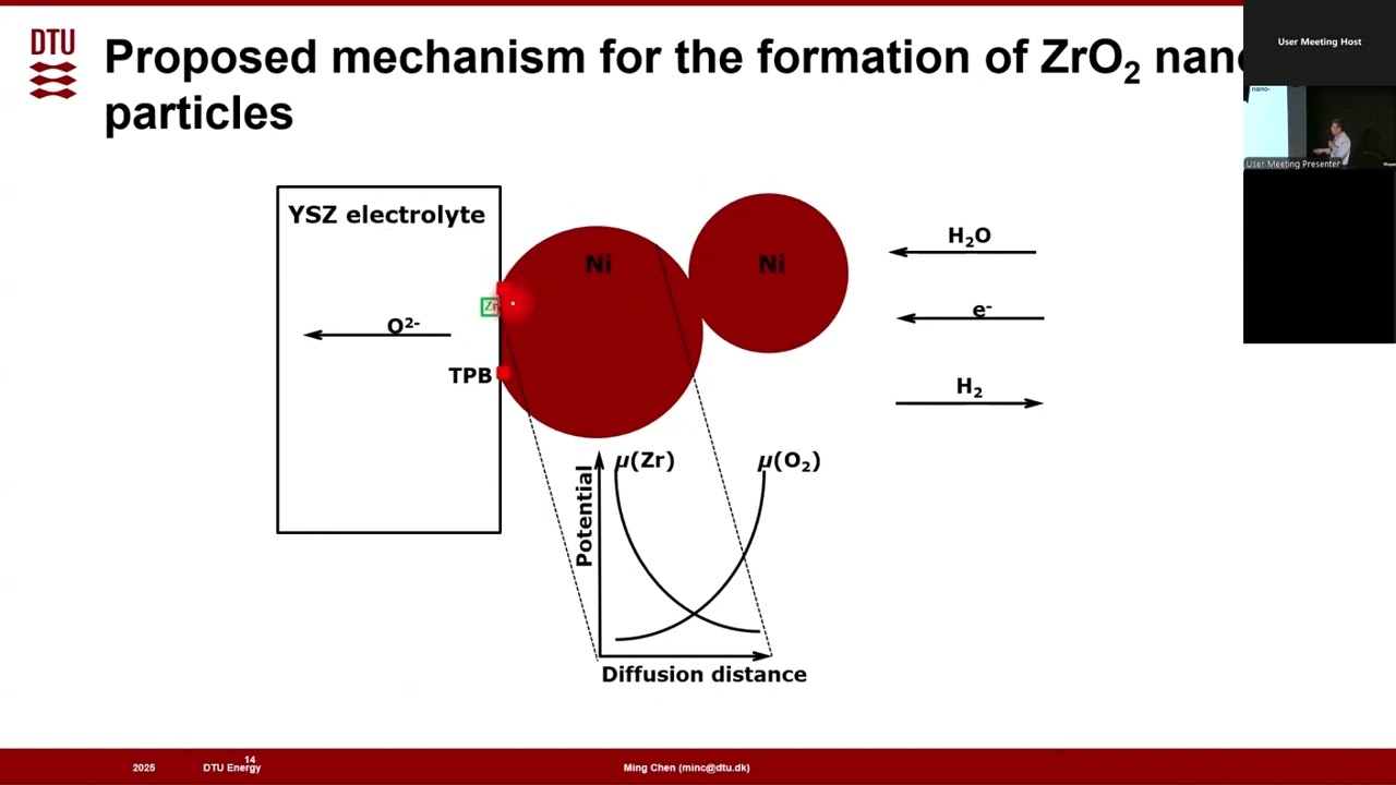 CALPHAD Modelling of Oxide Materials for Energy Conversion and Storage -Ming Chen