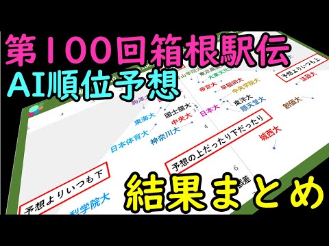 【箱根駅伝2024】AI順位予想－結果まとめ