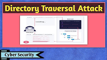 Directory Traversal | Directory Traversal Attack | Directory Traversal Attack Hindi | Cyber Security