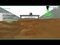 disc filter process video