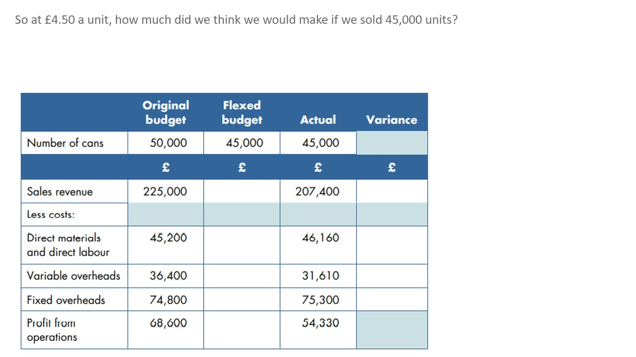 Flexed budgets - YouTube