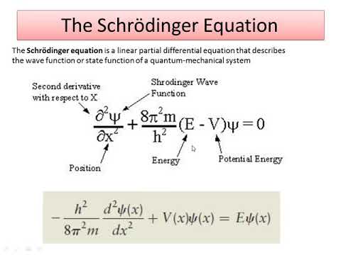 The Schrödinger Equation: Wave function - YouTube