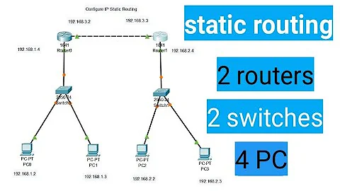 Configure IP static routing in Hindi | Static Routing using 2 routers, 2 Switches, 4 Pc #routing