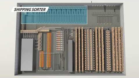 Conveyco Dream System