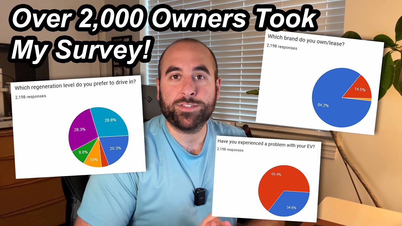 Surprising Results In My Hyundai, Kia & Genesis EV Owners Survey! - YouTube