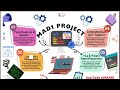 Big Announcement | New Courses Launch | Theory & Project